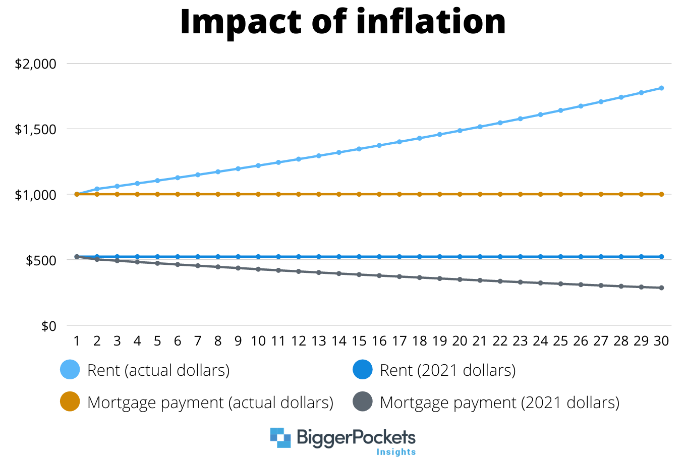 inflation case study real estate worksheet