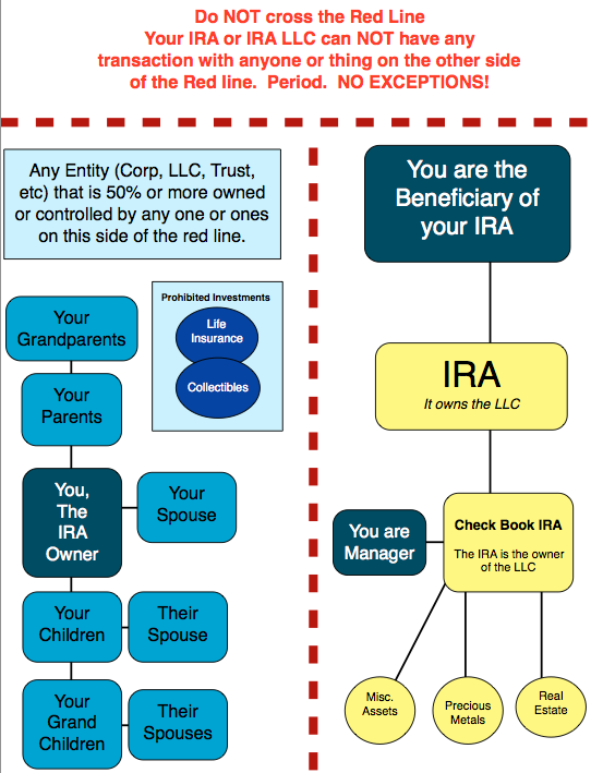 Normal 1473012902 Prohibited Transaction Chart