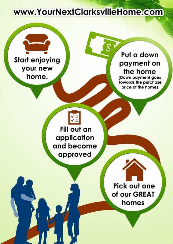 Normal 1528970952 Information Rent To Own Homes Clarksville Property Solutions