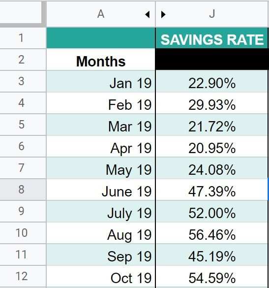 Normal 1573956753 2019 Savings Rate