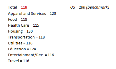 Normal 1587595413 Ann Arbor Cost Of Living Excel