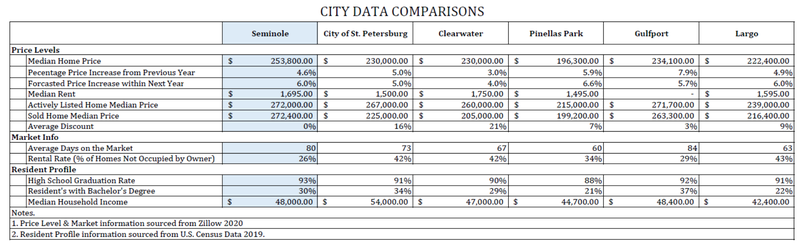 Normal 1589213916 Excel Data   Seminole