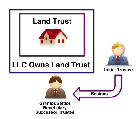 Normal 1595219721 Land Trust