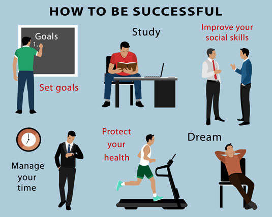 Normal 1599254823 Success Habits
