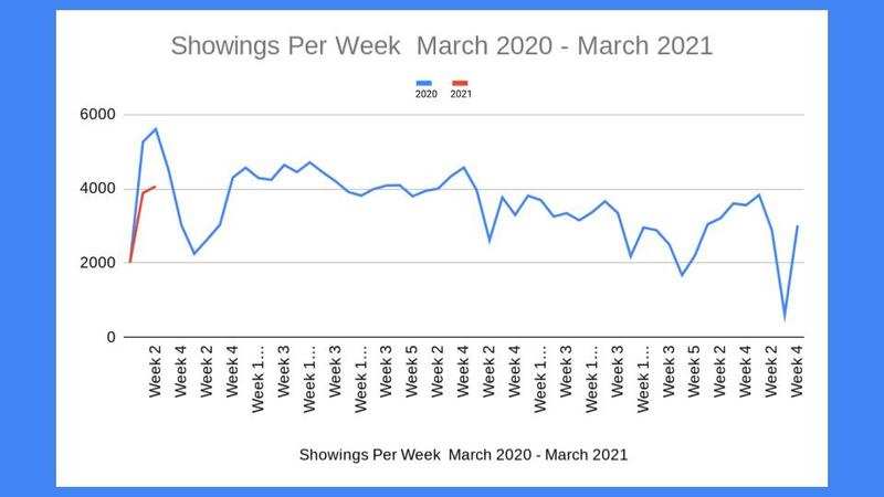 Normal 1616003463 Market Update March 16  2021