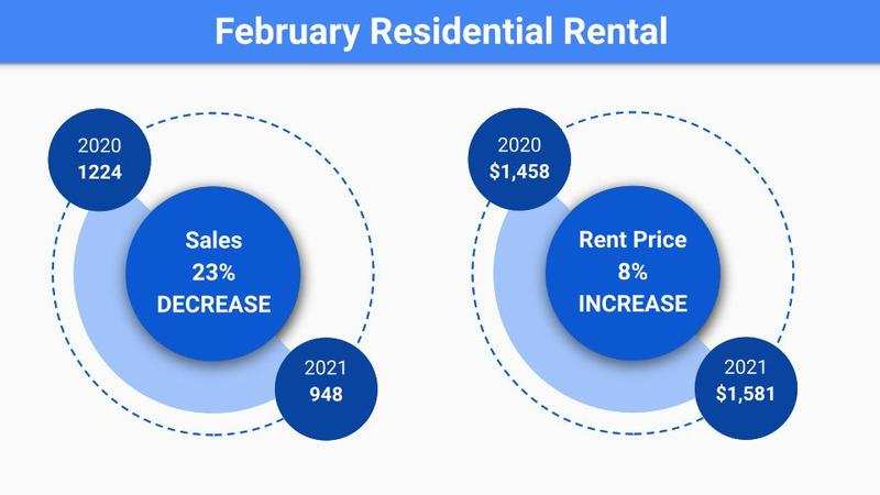 Normal 1616004144 Market Update March 16  2021  8 
