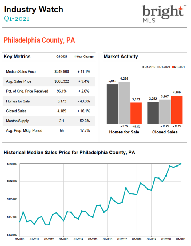 Trustart Realty